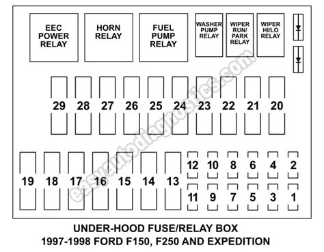 content of power distribution box on 97 ford expedition|Ford Expedition relay box.